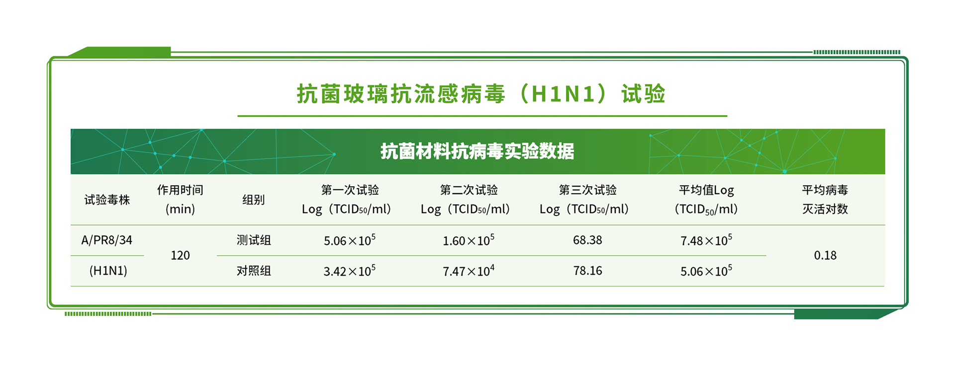 發膜檢測報告：第三方發膜檢測有哪些項目及標準 