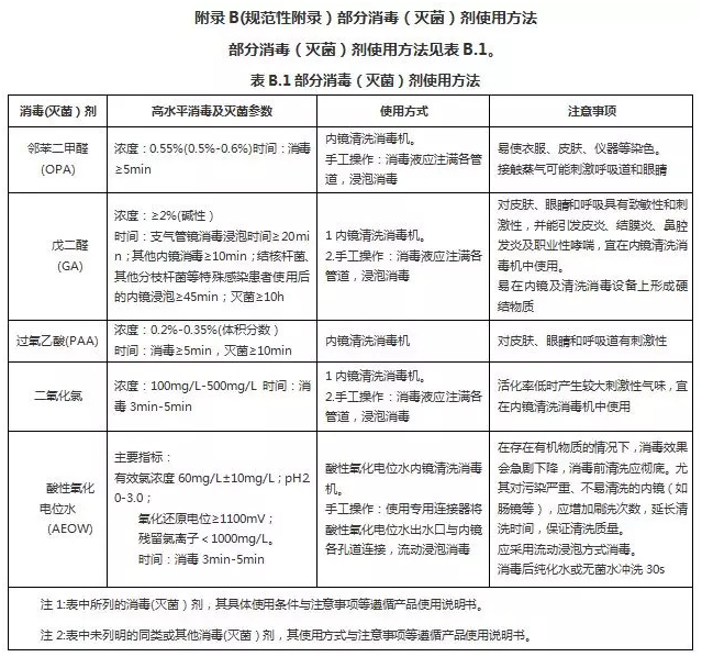 內(nèi)鏡清洗機(jī)檢測