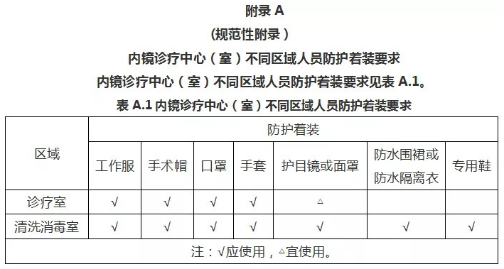 內(nèi)鏡消毒機(jī)檢測,內(nèi)鏡清洗消毒檢測